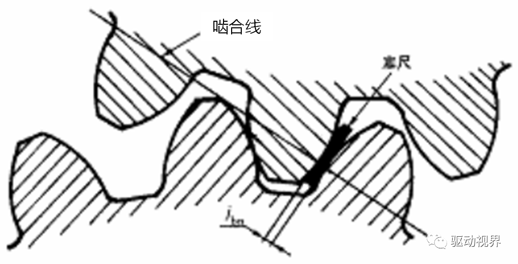 补偿温升引起变形所需的最小侧隙(jn1)a—中心距;α1, α1——齿轮和