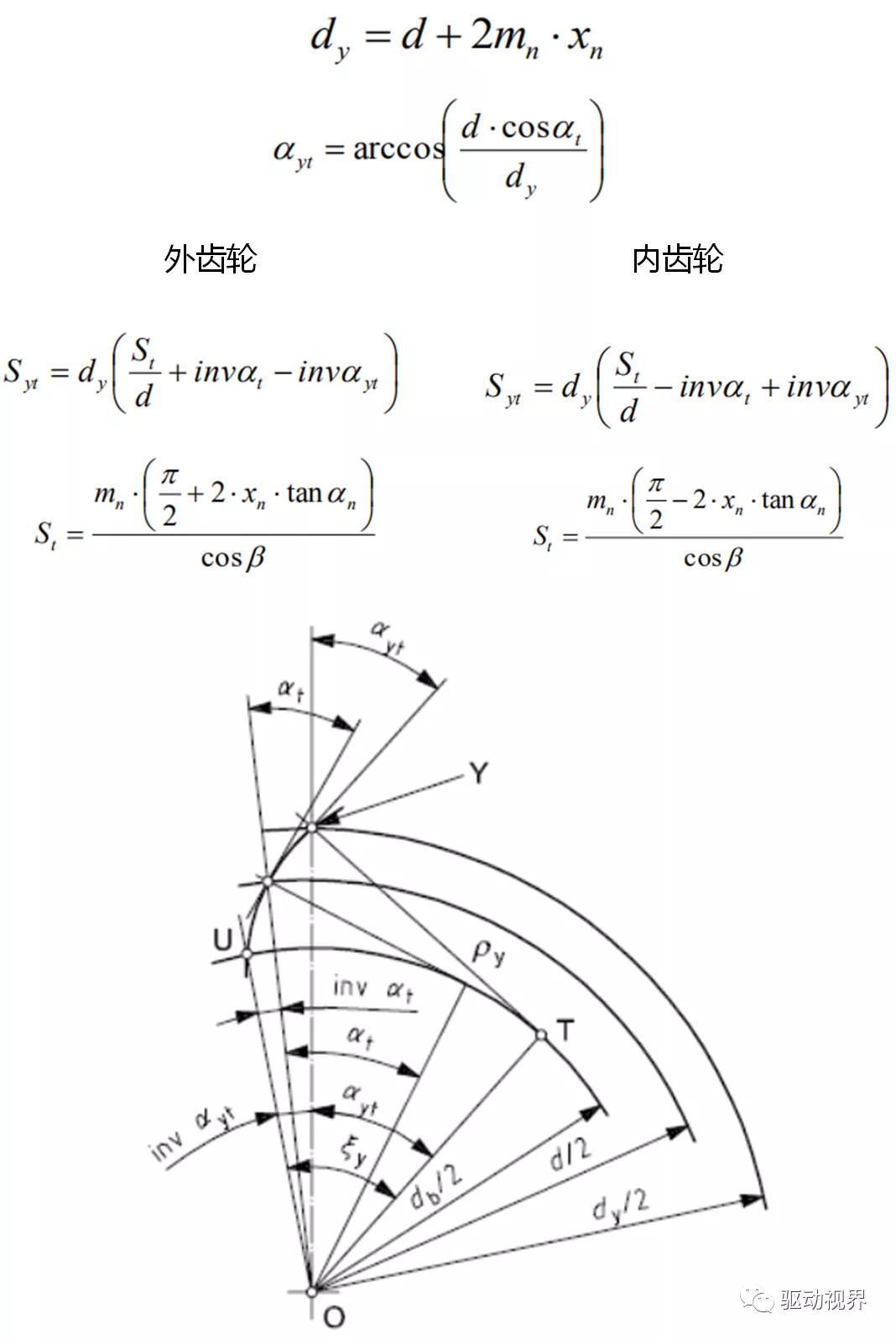 分度圆齿厚计算方法 外齿轮   法向名义齿厚