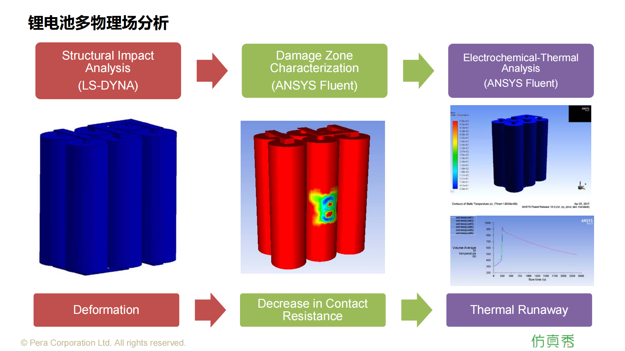锂电池解决方案_26.png