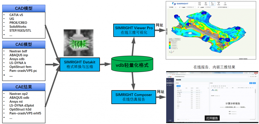 Simright 3DLite - Web三维数据轻量可视化系统.png