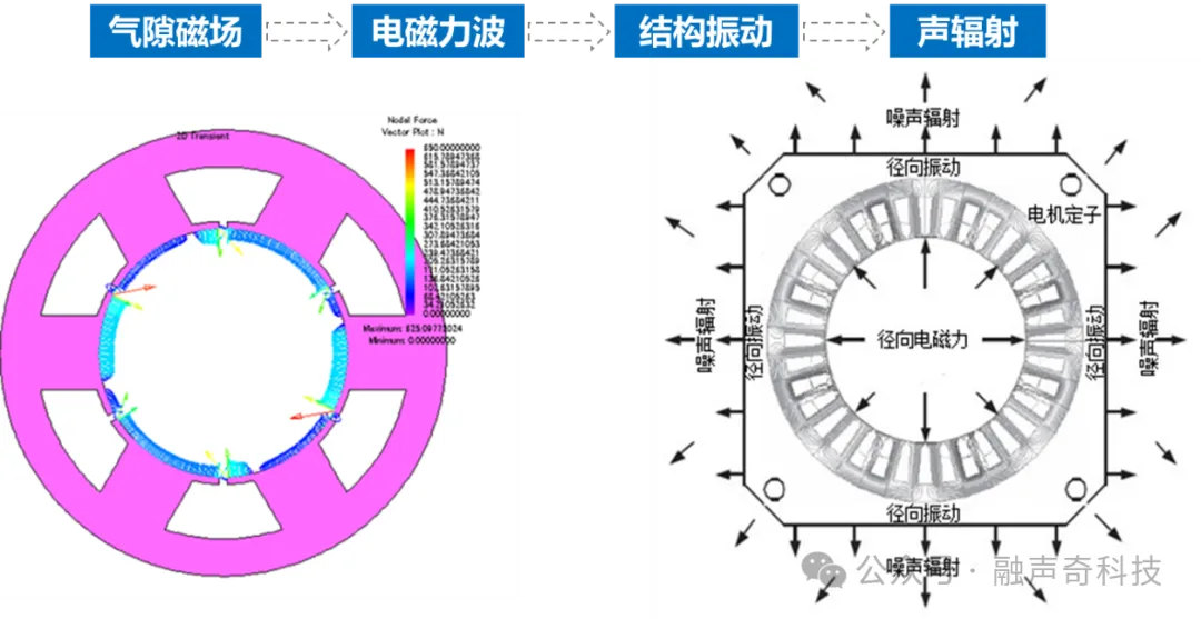 电机电磁噪声的产生及辐射.jpg