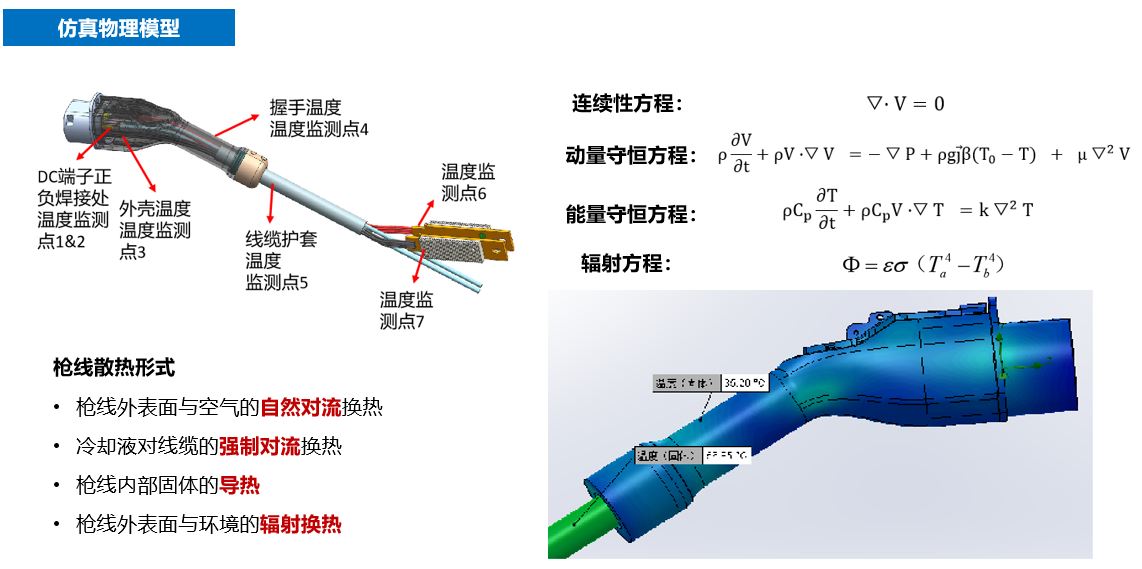 基于降阶模型的充电枪线温度智能化预测