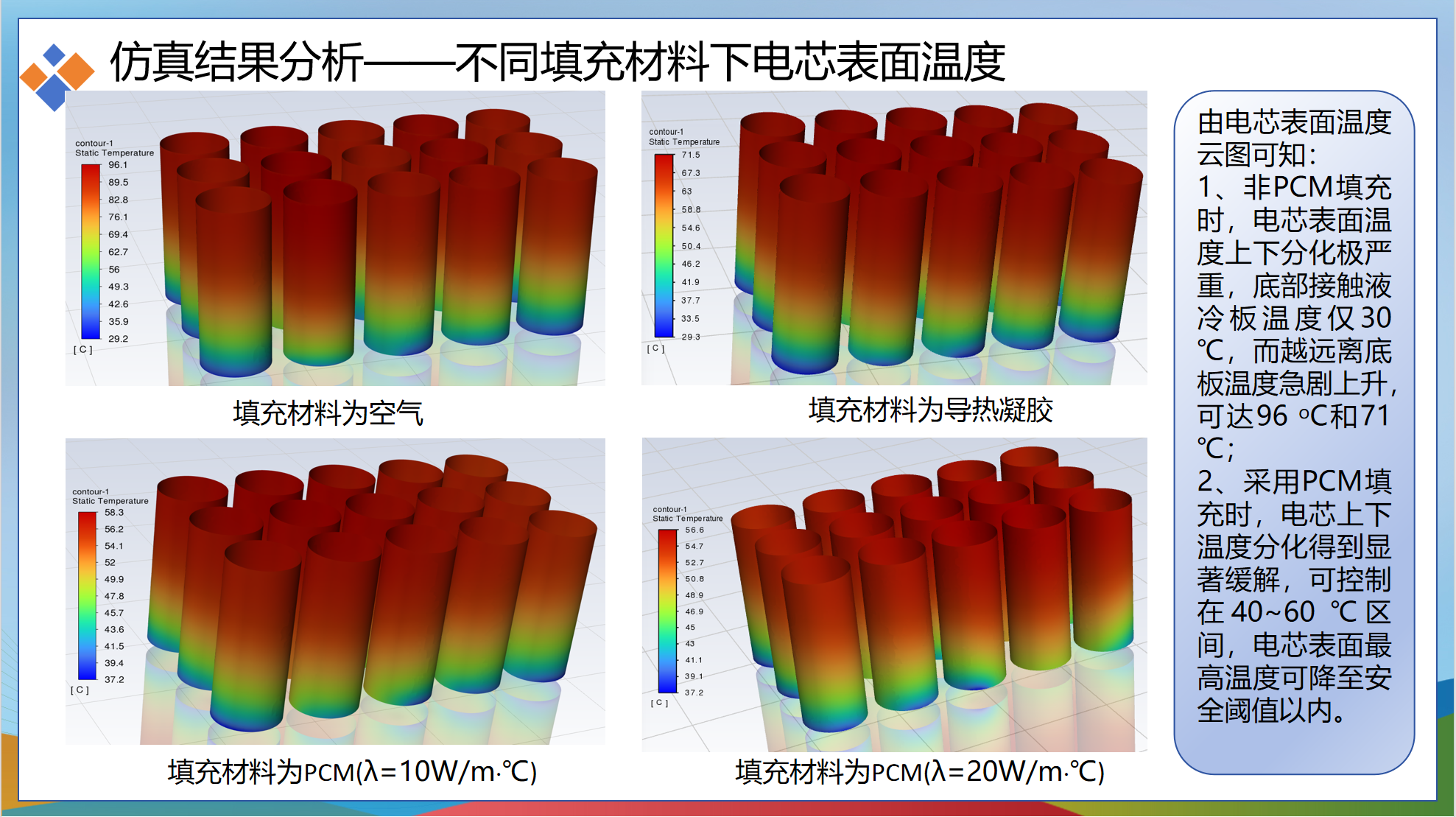 46120动力电池液冷-PCM耦合温控系统的仿真研究
