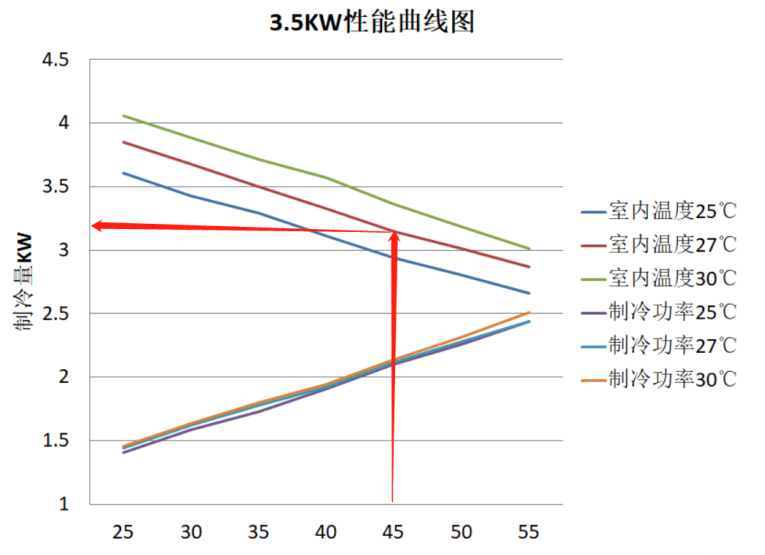 储能系统热损耗及制冷空调设计选型计算书