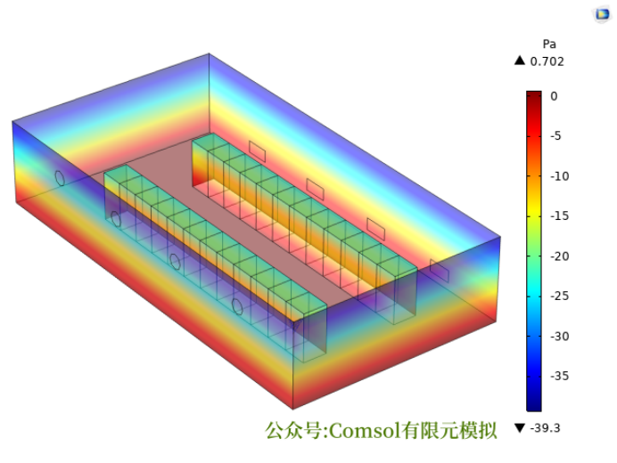 Comsol-基于热流耦合的开关柜温度场湿度场计算模型