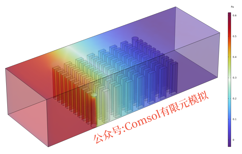 Comsol芯片散热设计模型