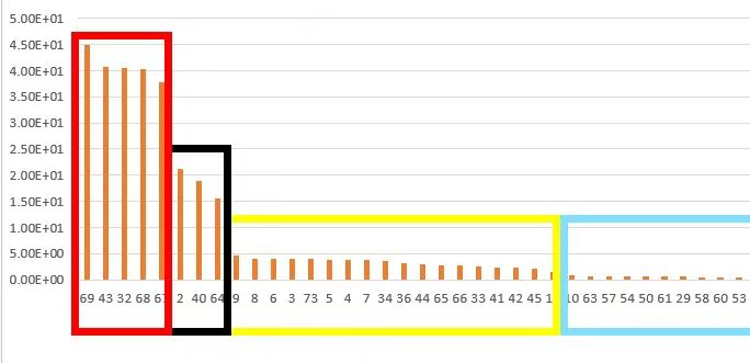 汽车/机械 钣金模态灵敏度分析