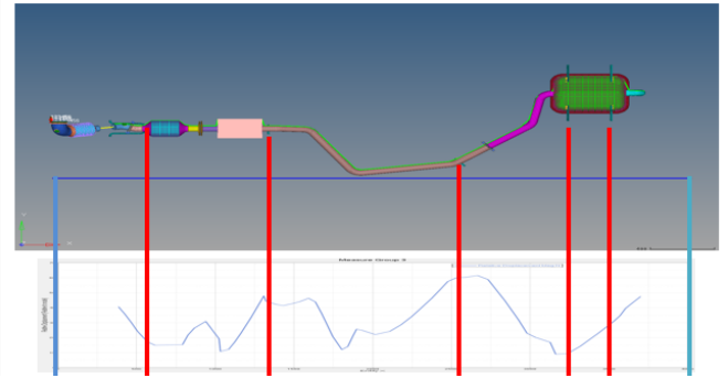 汽车排气挂钩位置仿真分析