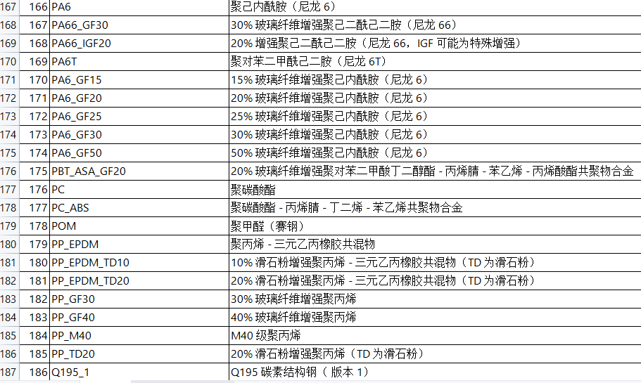 300+材料属性库，CAE仿真直接使用