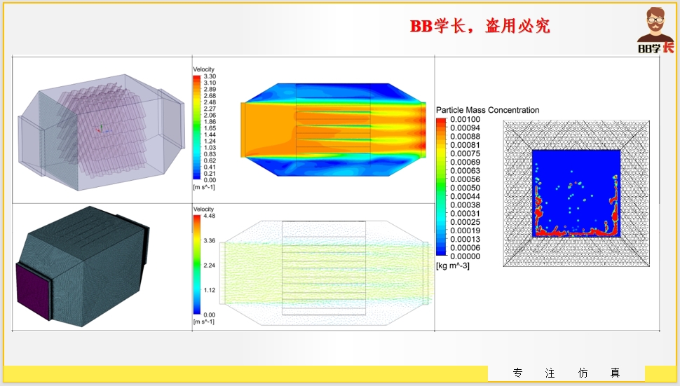 基于DPM除尘器除尘模拟