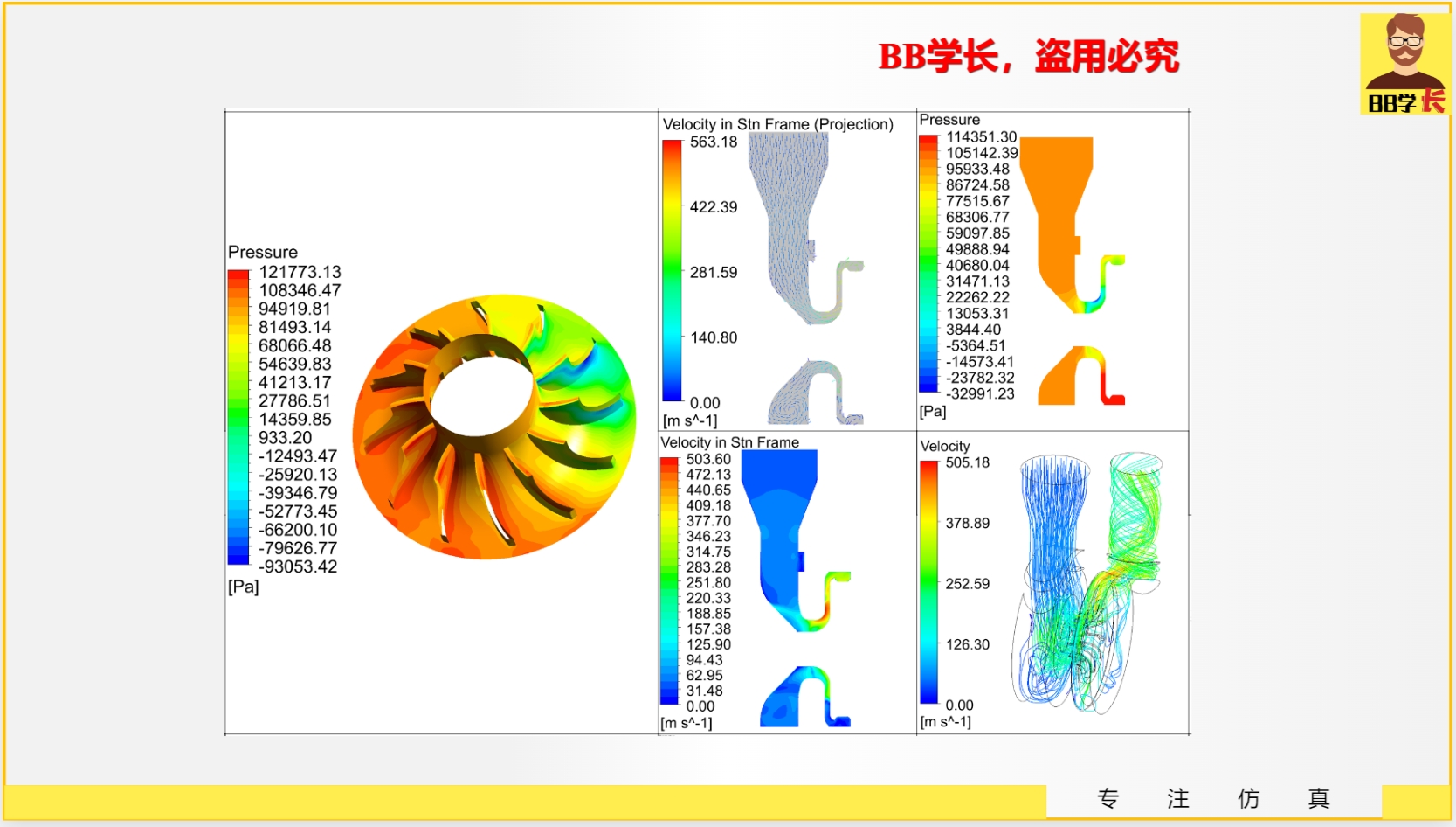 基于Fluent MRF方法压缩泵流场