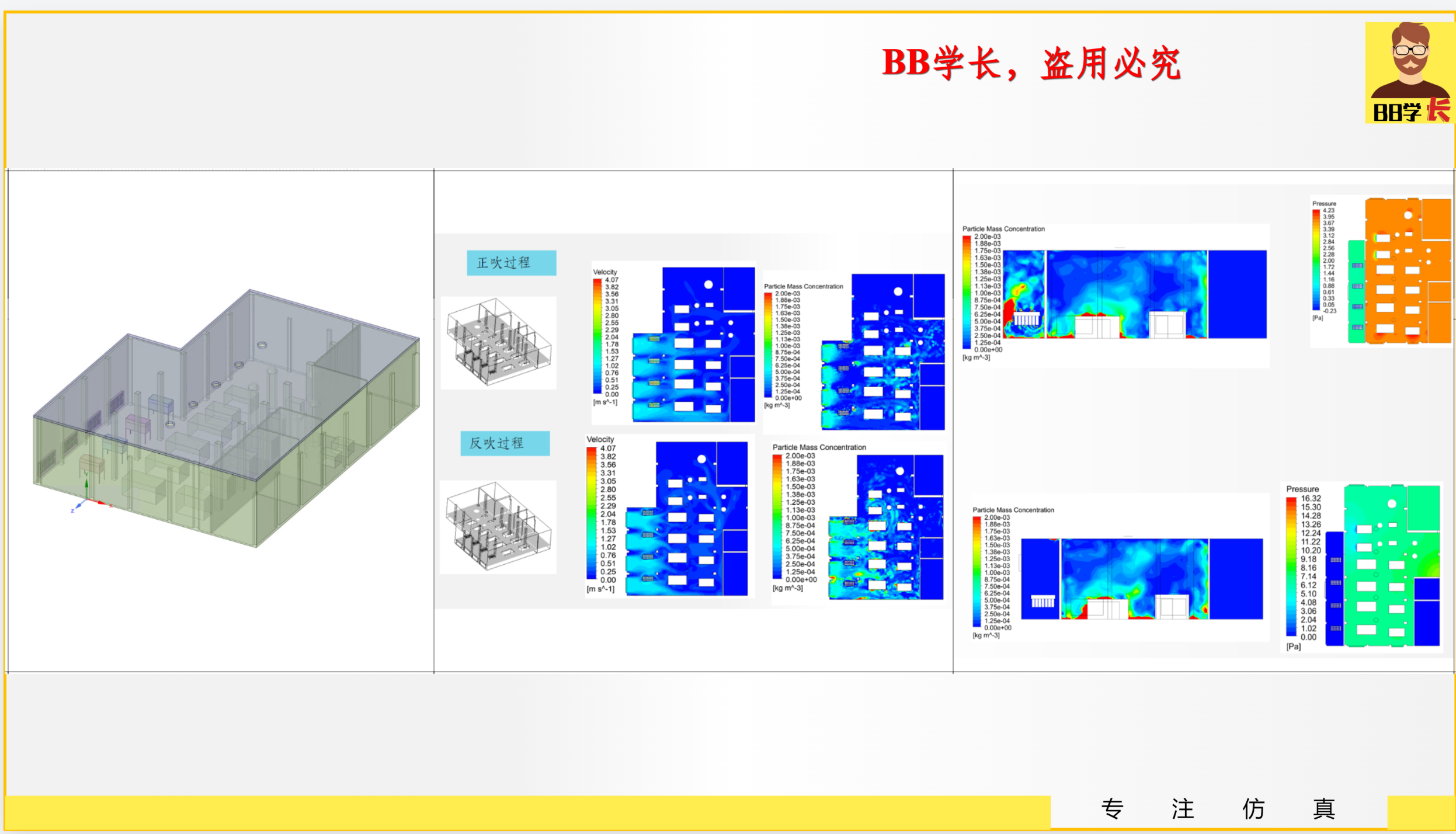 基于Fluent厂房粉尘扩散模拟，DPM模型，污染物扩散，泄露