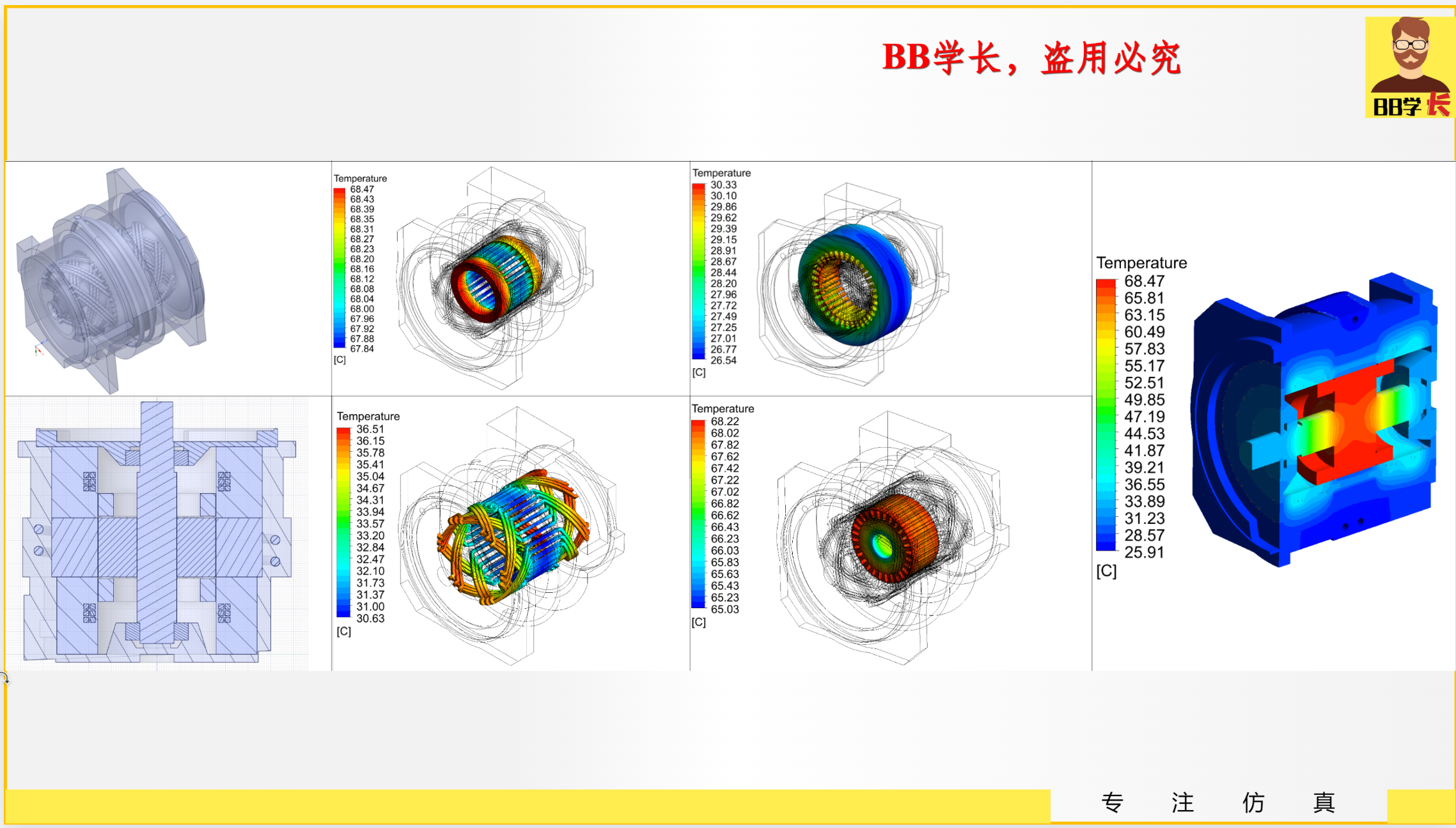 基于Fluent真空电机水冷热仿真，真实绕组