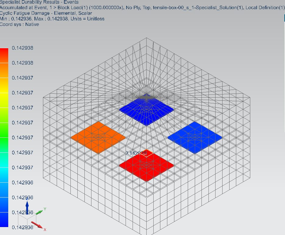Nastran联合simcenter3D仿真分析：焊点疲劳损伤仿真分析