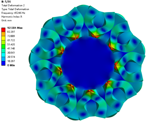ANSYS Workbench周期对称模型的模态分析方法