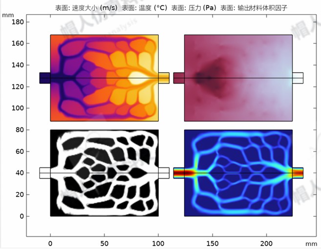 COMSOL6.3二维层流流热耦合多翅片拓扑优化散热器/散热流道设计