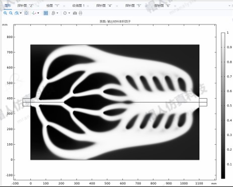 COMSOL 6.3 储能电池液冷板多目标拓扑优化设计