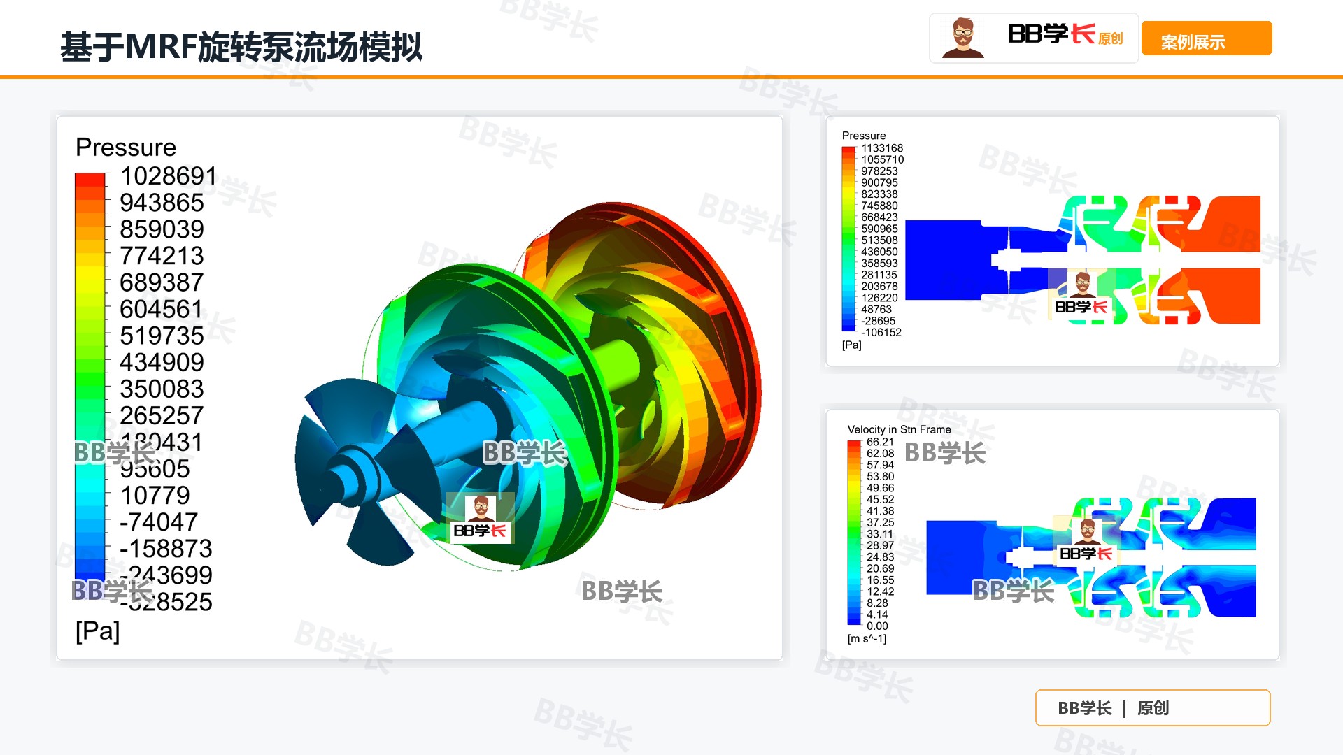 基于MRF旋转泵流场模拟
