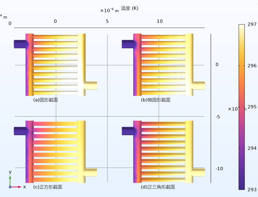 comsol微通道结构优化
