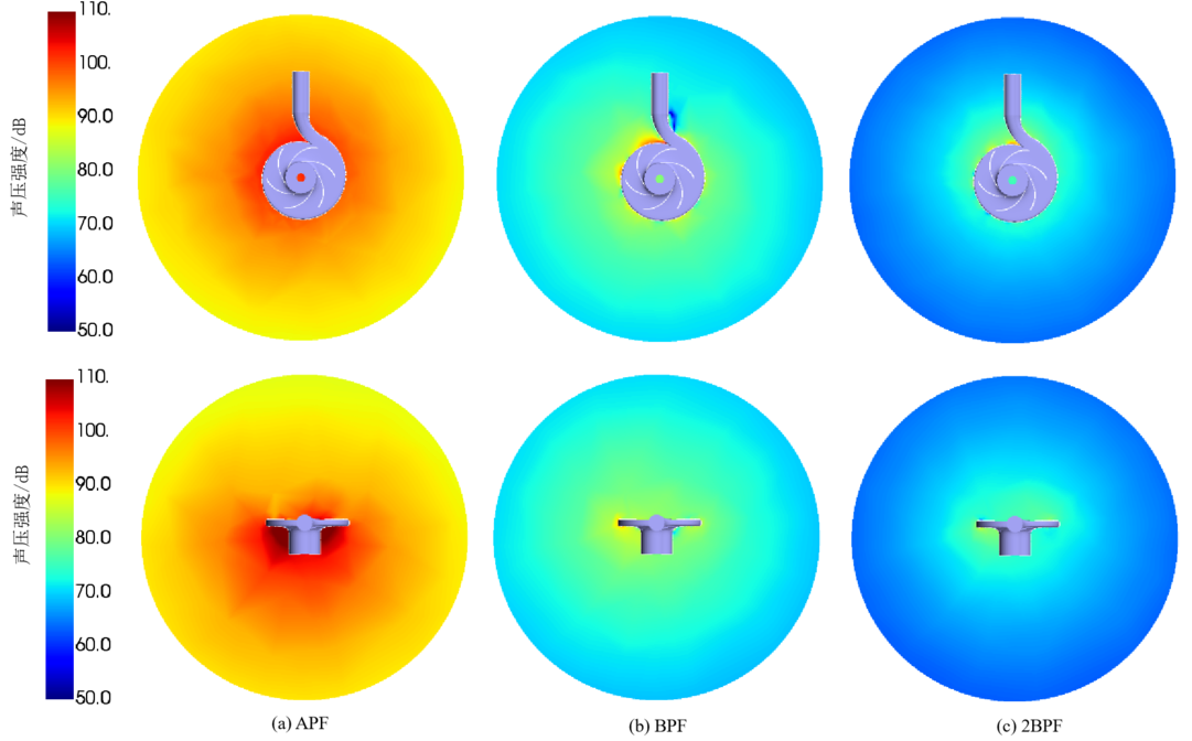 旋转机械设计（四）：典型旋转机械声/振信号处理方法及应用