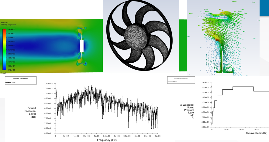 旋转机械设计（五）：Fluent旋转机械气动与噪声设计应用