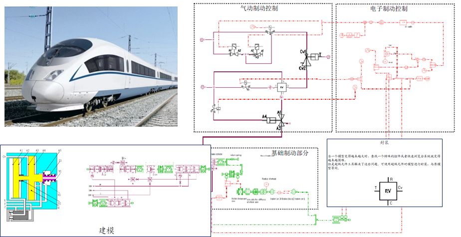 机电液系统仿真（一）：Amesim物理功能混合建模方法在液压/气动系统仿真应用