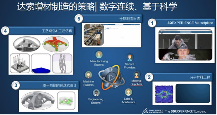 2023工程仿真创新设计大赛训练营（二）：达索系统增材制造方案助力创新研发