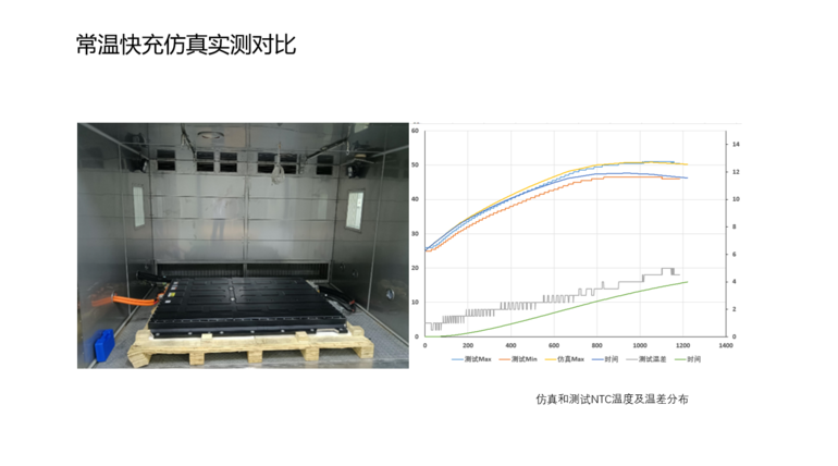 2024汽车设计仿真（十）：动力电池超级快充热管理仿真和试验对标