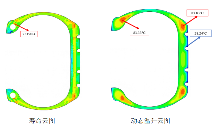 2024航空航天设计仿真（三）：航空橡胶轮胎材料及制品疲劳失效的热力耦合仿真分析