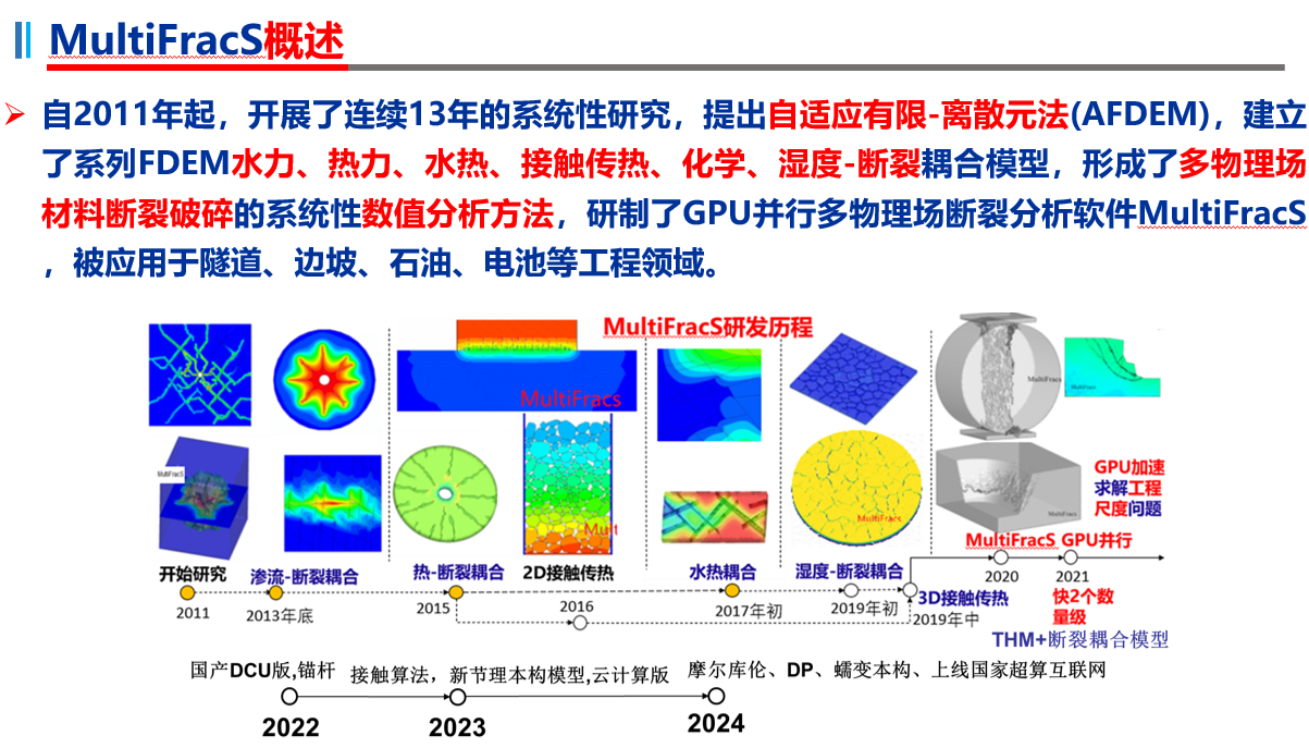 2024国产工业软件新进展（六） FDEM软件MultiFracS 5.5版在水力压裂中的应用