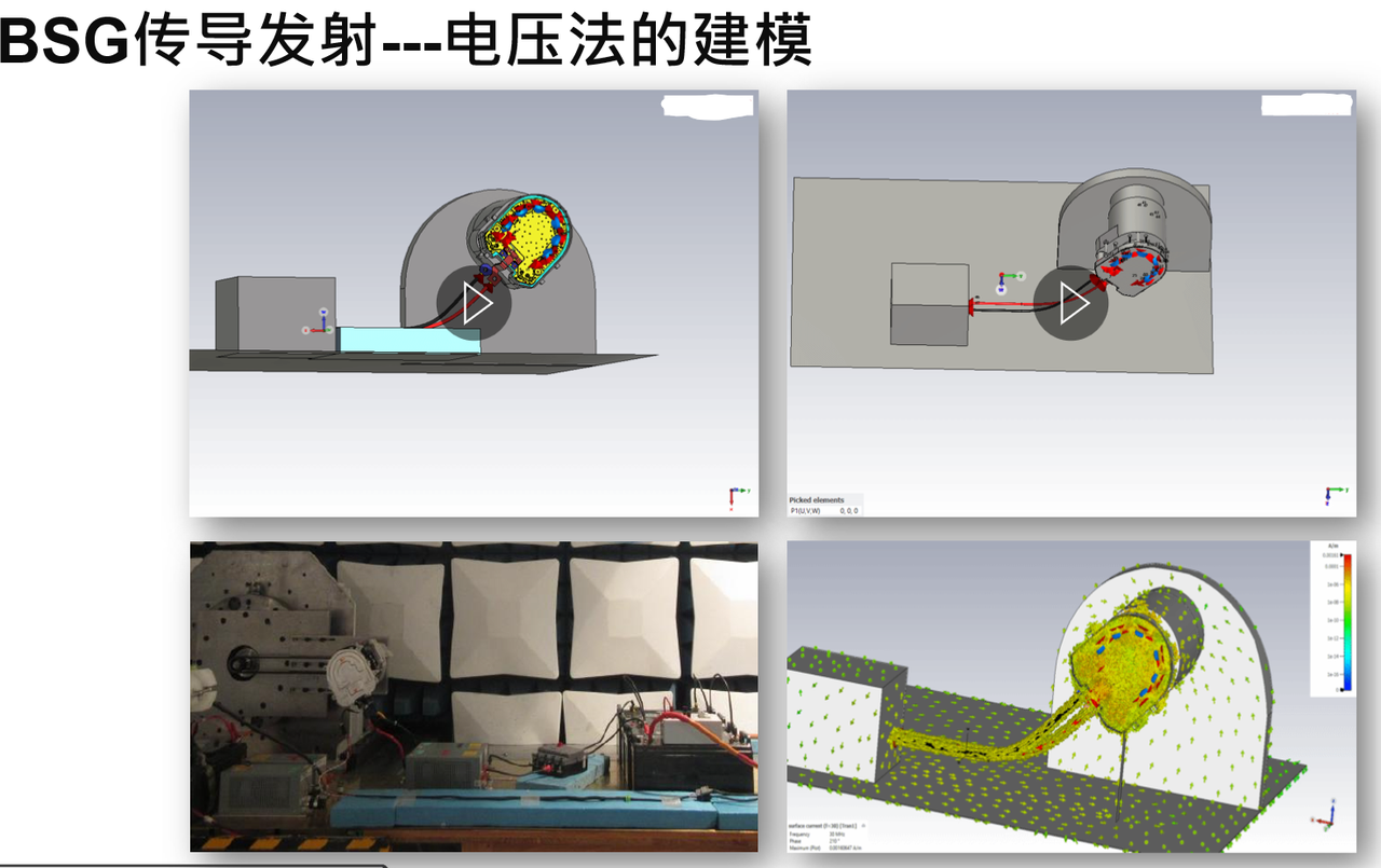 2024电磁设计仿真创新（五） ：BSG六相电机控制器CST电磁兼容性传导发射联合仿真