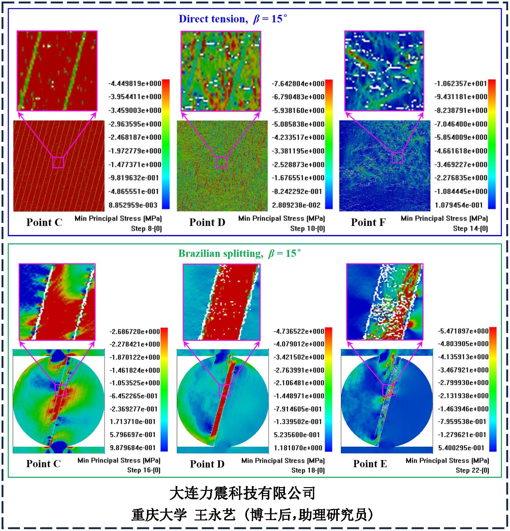 基于RFPA的直接与间接拉伸下玄武岩柱力学、破裂及能量特征敏感因素研究