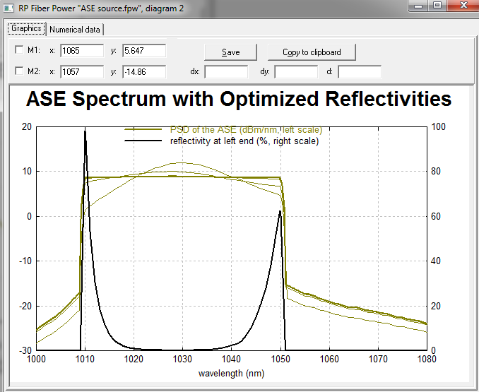 RP Fiber Power 自发辐射源及光谱的自动优化
