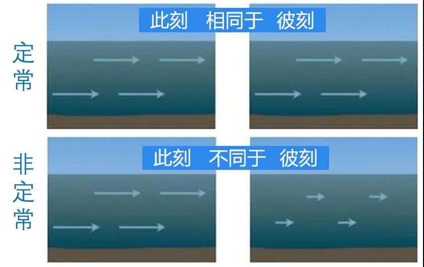 跌宕起伏的CFD收敛之旅