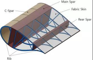 案例分享 | MSC Nastran结构分析实现风力涡轮机的叶片轻量化