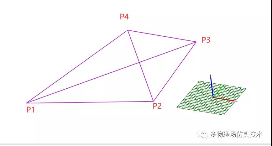 深入剖析三维几何内核(3)--基础数据结构