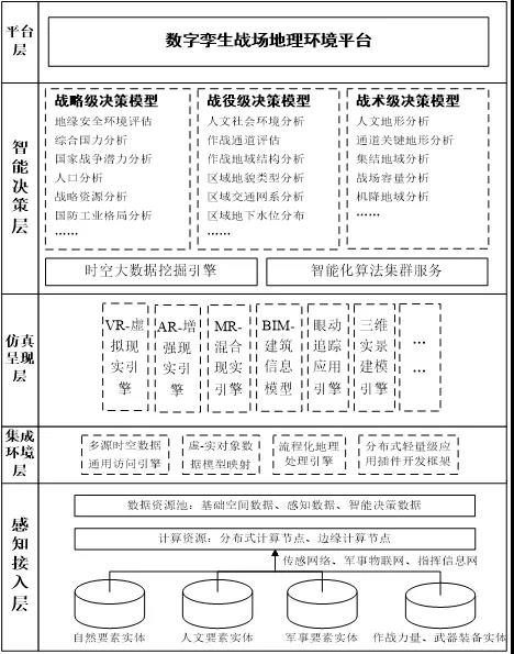 数字孪生技术在战场地理环境保障中的应用