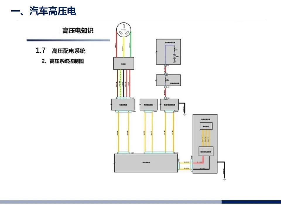 【技研】新能源汽车高压电知识