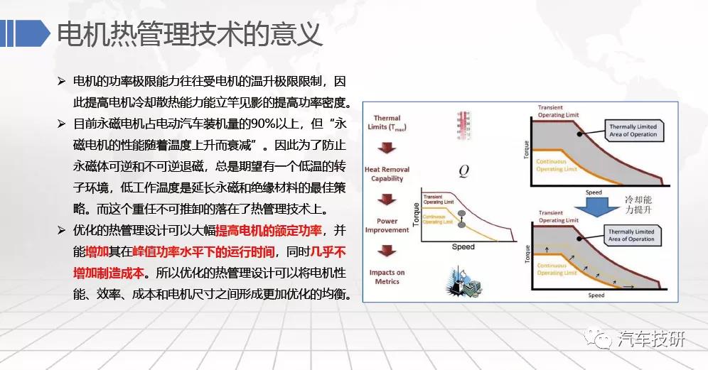 【技研】电驱动系统冷却设计