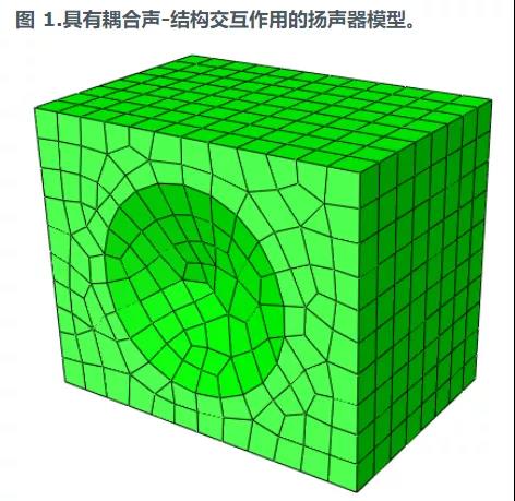 Abaqus2022新功能系列(2):分析技术