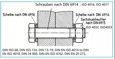 德国螺栓VDI2230导则：紧固件知识领域的独门利器