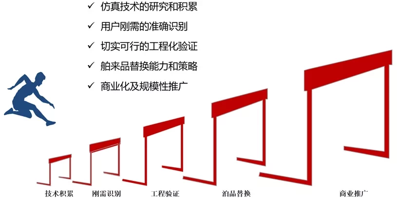 25年行业跨越，安世亚太仿真技术用时间证明创新路径