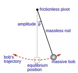 理论力学 | 循环坐标、广义动量和能量积分