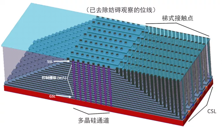 半导体存储器的发展历程与当前挑战