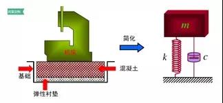 单自由度振动系统及传递函数