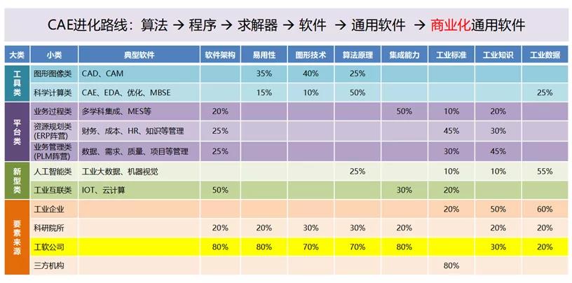 策略解读：如何有效研究和积累仿真技术