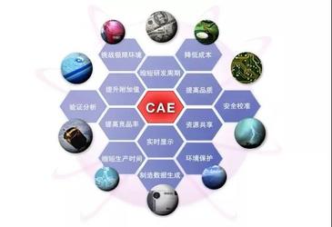几款常用CAE软件分析| 哪种在工作中最适用