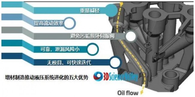 生产耐极端环境的坚固零件，阀芯3D打印案例洞悉粘结剂喷射颠覆制造的潜力