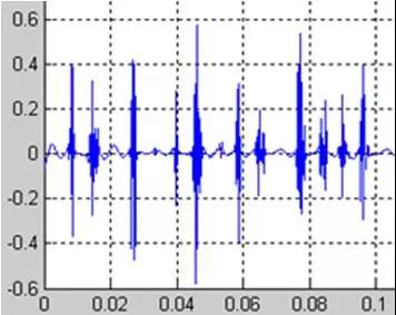 小波去噪的基本原理及其实现方法（Matlab）