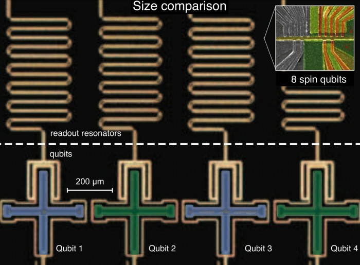 一个量子芯片上同时操作多个自旋量子比特，丹麦科学家做到了